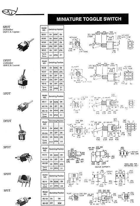 catalog page 28
