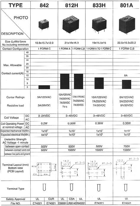 catalog page 69